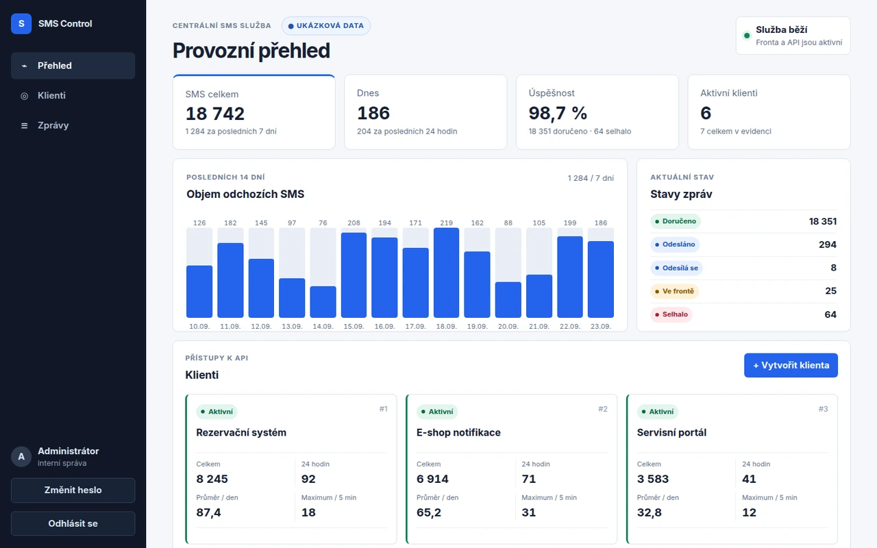 SMS Control – provozní přehled interní SMS brány s ukázkovými daty